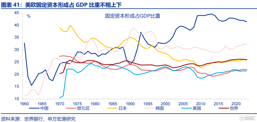 欧洲经济的“困局”与“破局”