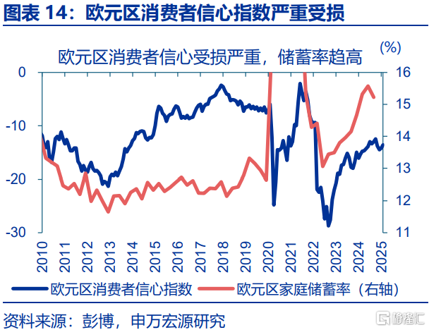 俄乌局势缓和，将通过哪些宏观链条影响市场？