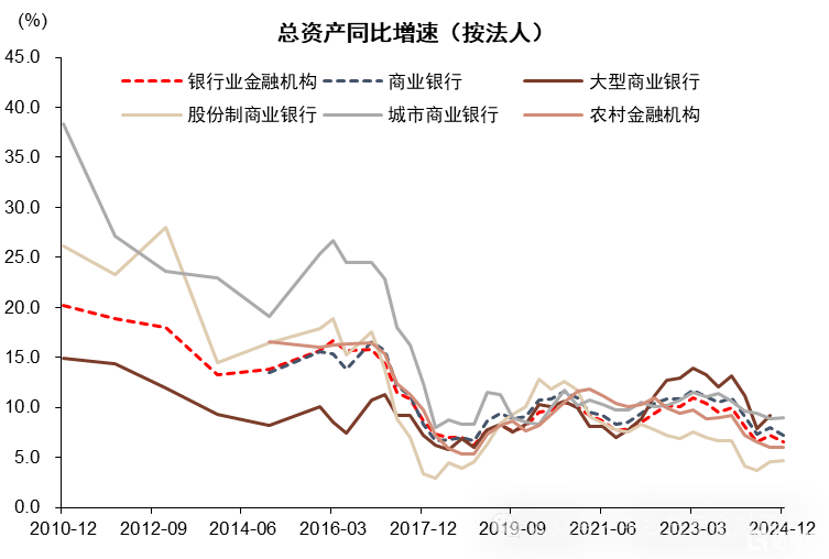 银行股息逻辑可持续吗？