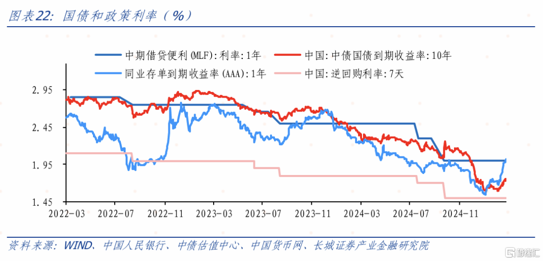 3月大类资产如何配置？