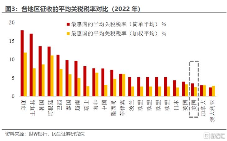 对等关税的“表”与“里”