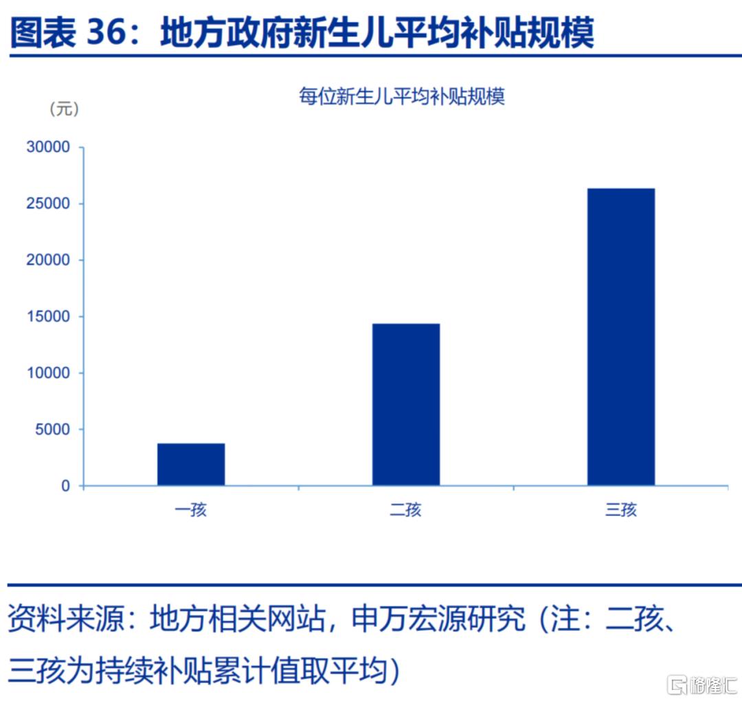 如何应对低生育？