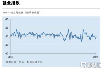 中国2月财新服务业PMI录得51.4，经济扩张加速