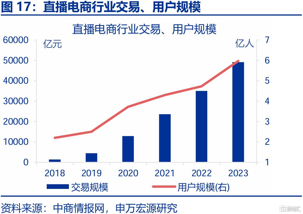 新消费，“新”在哪里？