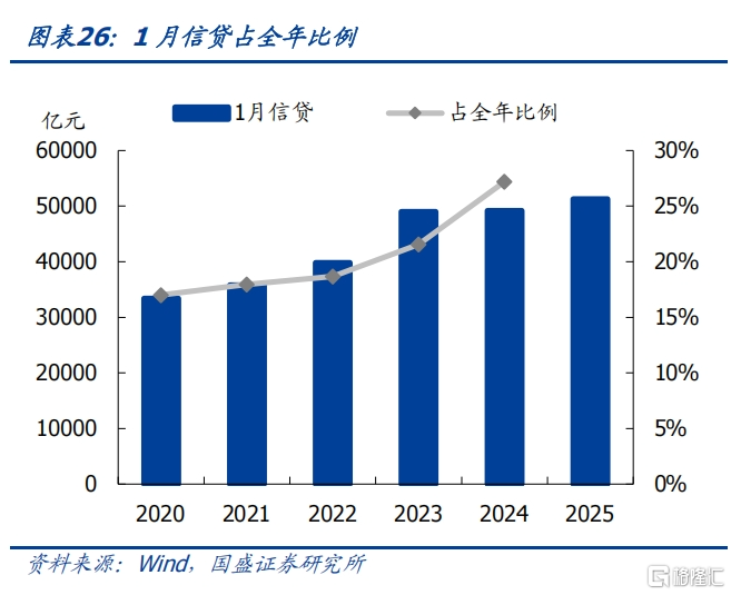 银行负债缺口的压力和冲击