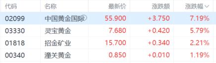 港股收评：三大指数齐挫，恒科指跌超2%，高铁基建股走低