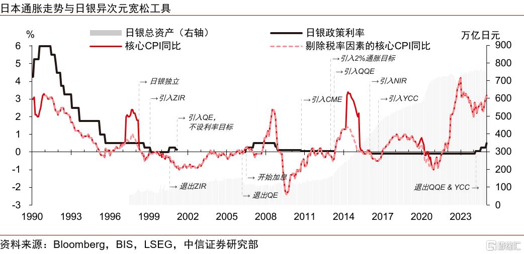 重建涨价涨薪正循环：日本的难题与解法