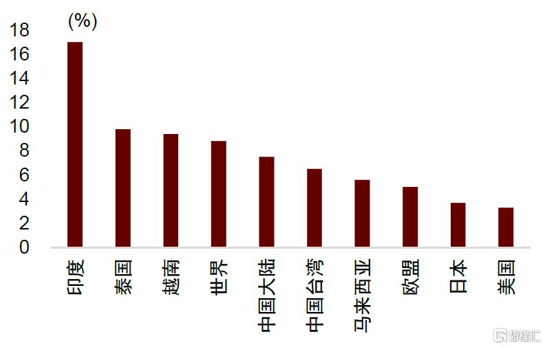 中金：从产业链看美国关税的影响