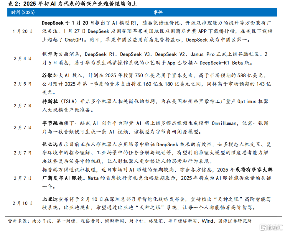 国海策略：特朗普关税靴子落地的背景下，市场有望迎来春季攻势