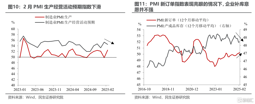 PMI“龙抬头”的含金量