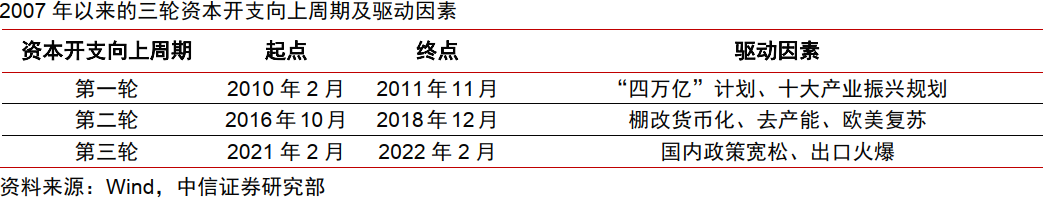 AI革命如何影响中国经济？