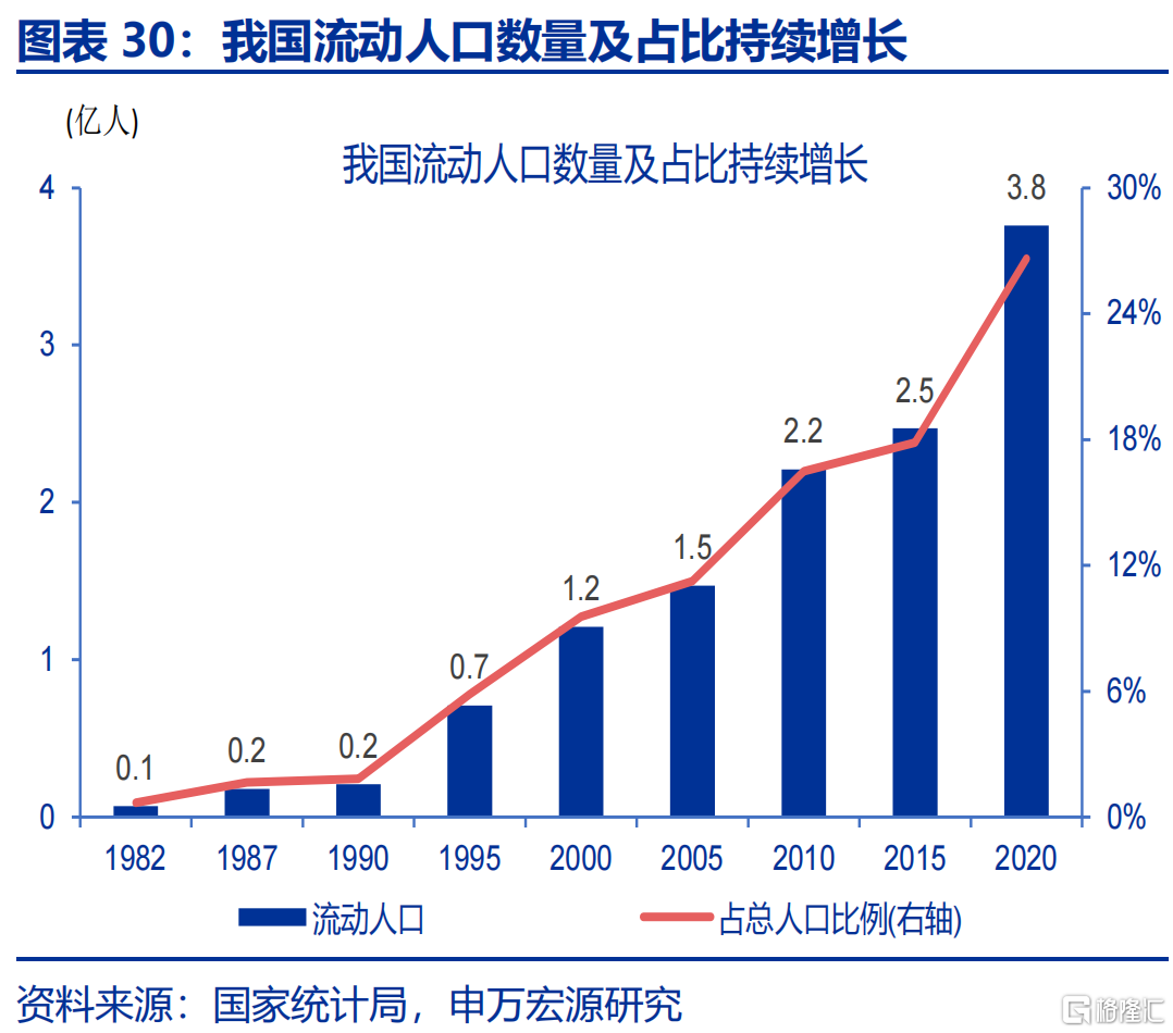如何应对低生育？