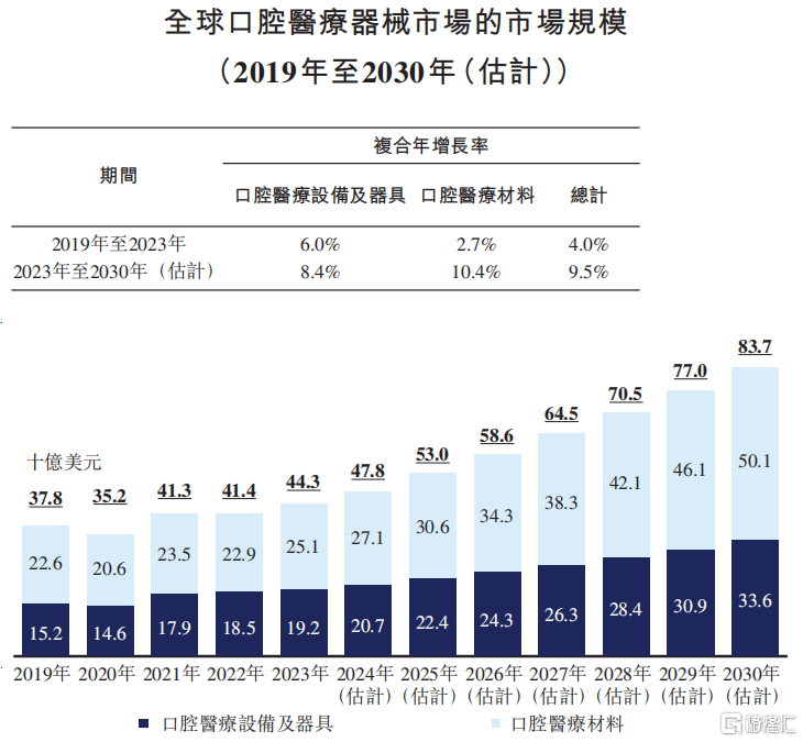 沪鸽口腔冲刺港股IPO，递表前突击分红！