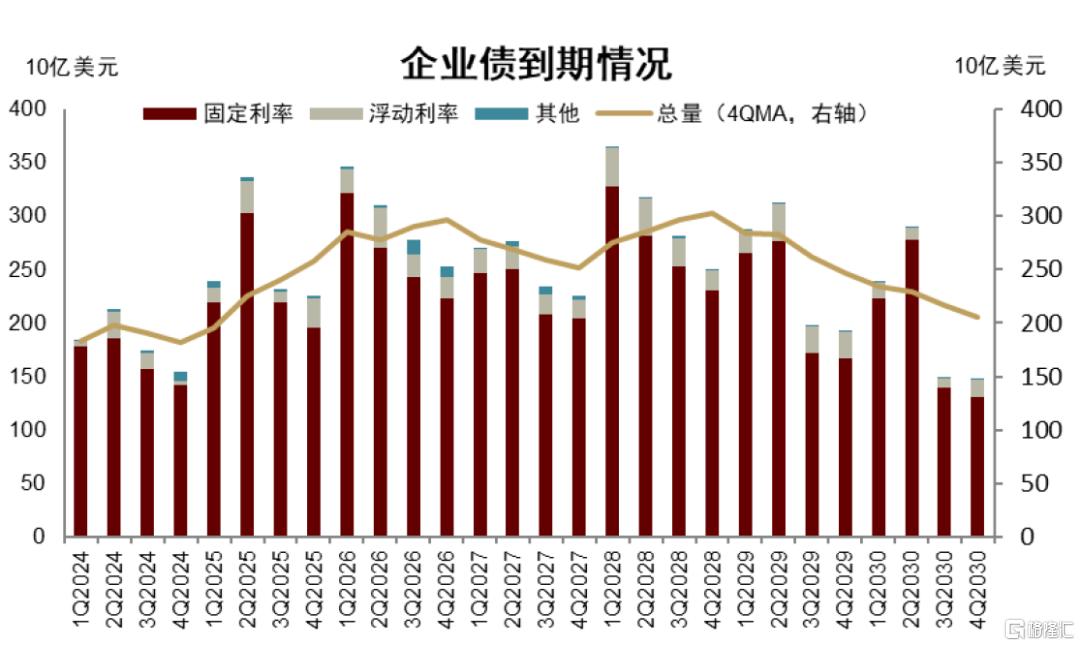 特朗普“大重置”：债务化解、脱虚向实、美元贬值