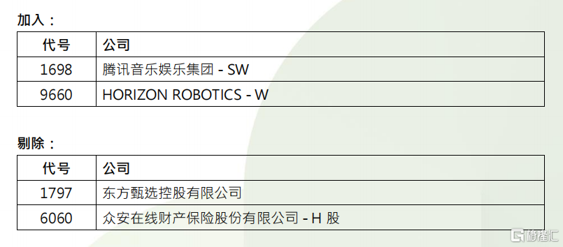 恒指季检结果公布！恒指成分股不变，海伦司等41股遭剔除恒生综合指数