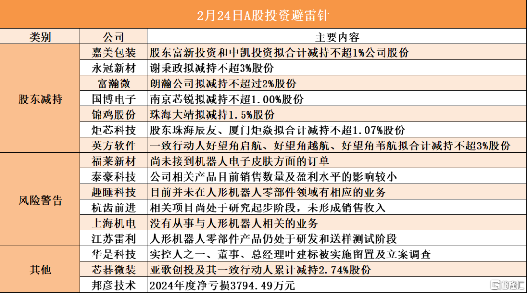 早报 (02.22）| 3000亿解冻？曝俄罗斯妥协重建乌克兰；马斯克下一目标：审计美联储；万科再获大股东42亿借款支持