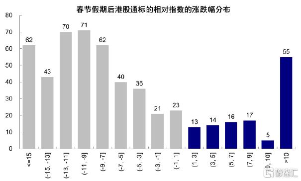 情绪驱动的典型结构性“牛市”
