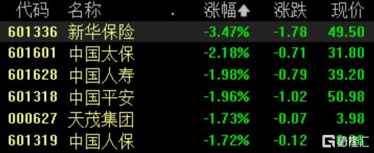 A股收评：沪指震荡调整跌0.8%，农业种植、文化传媒领跌