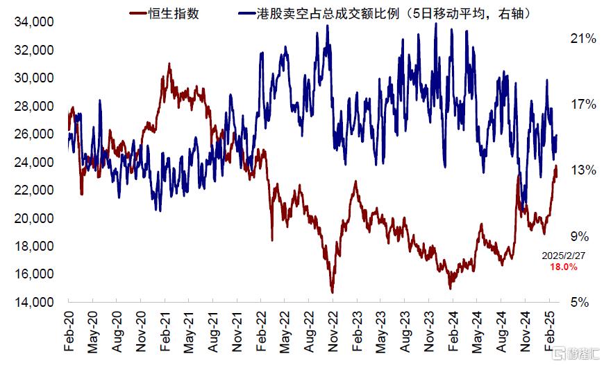 港股反弹结束了么？