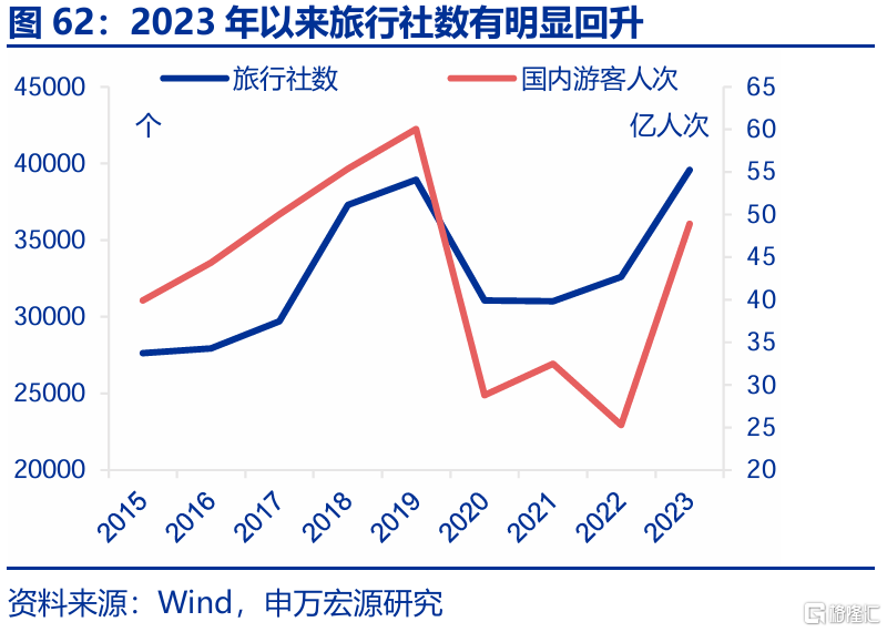 春雨无声：经济“积极”线索