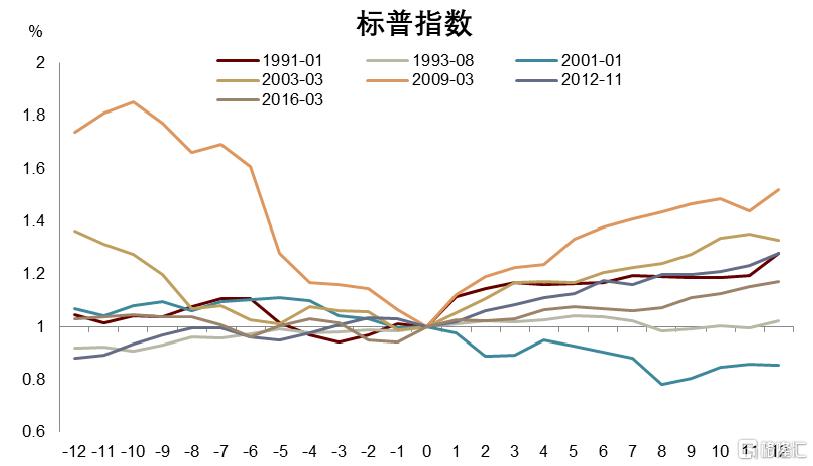 中金：小企业拉动美国名义周期重启
