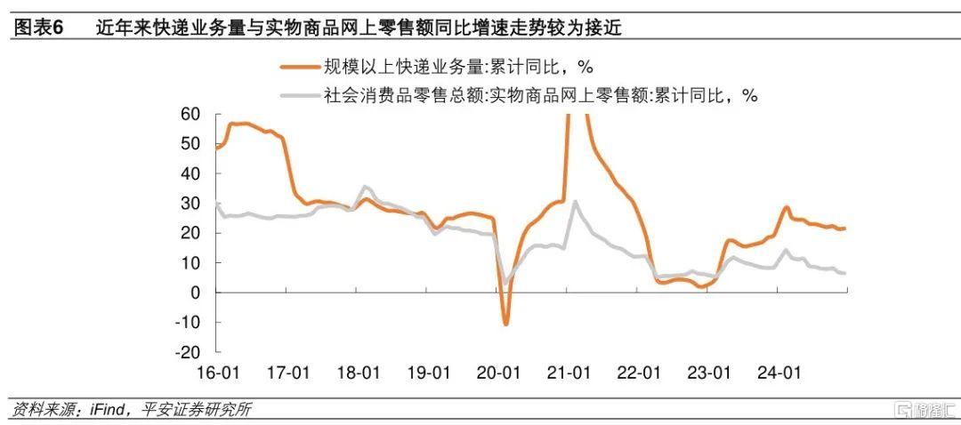 平安证券：春节假期消费数据全景