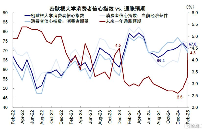 中金：美国增长走弱的“真相”
