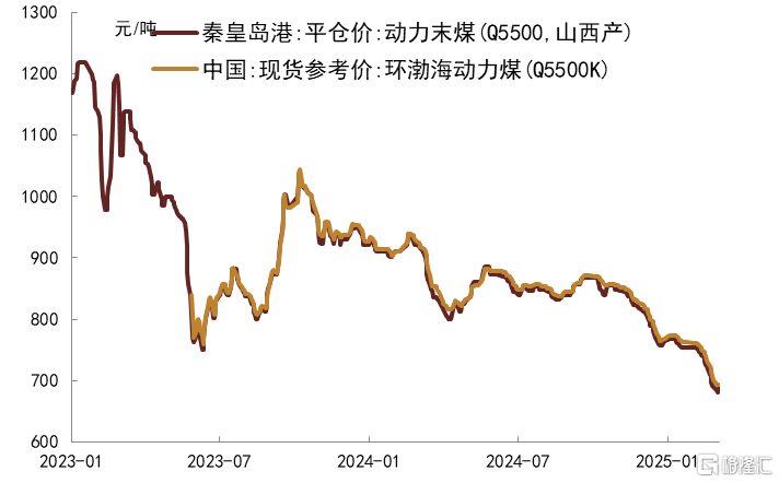 中金固收：低通胀格局下，仍需要引导实际利率下行提振经济，债牛未尽