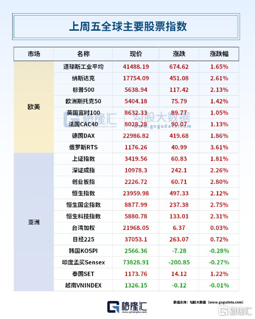 早报 (03.17）| 事关提振消费，中办、国办发文！多家上市公司遭“3·15晚会”间接点名；中东再燃战火，特朗普下令攻击胡塞武装