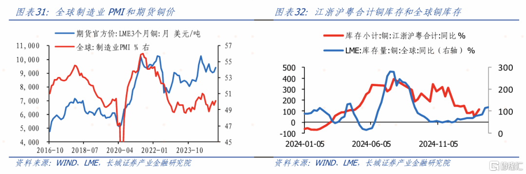 3月大类资产如何配置？