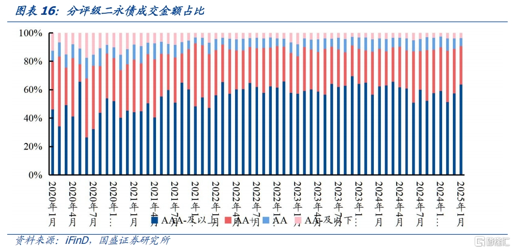 信用利率化，如何根据流动性择券？