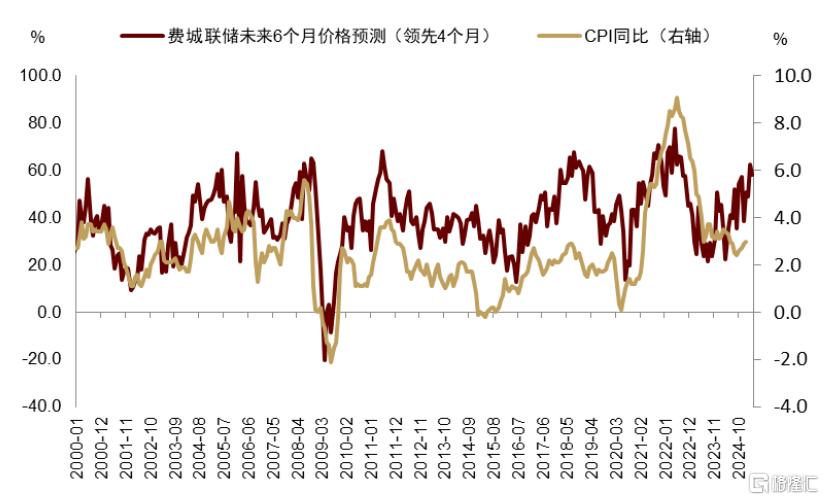 中金：小企业拉动美国名义周期重启