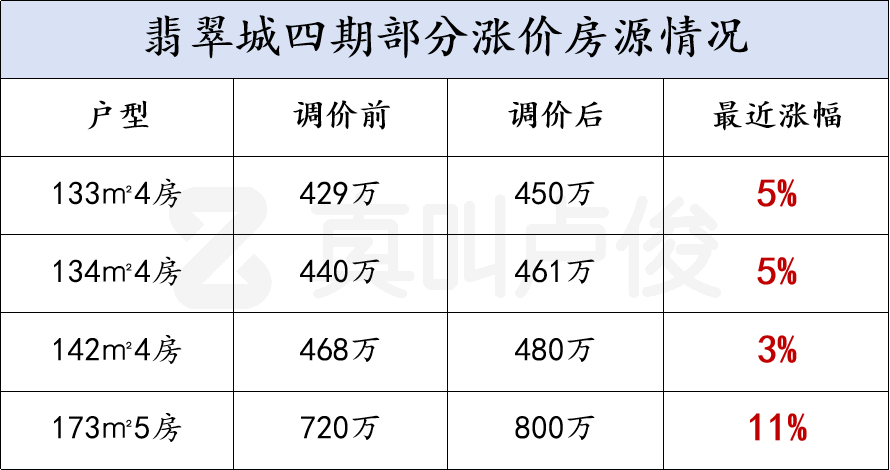 最近杭州二手市场，热闹得有点过分