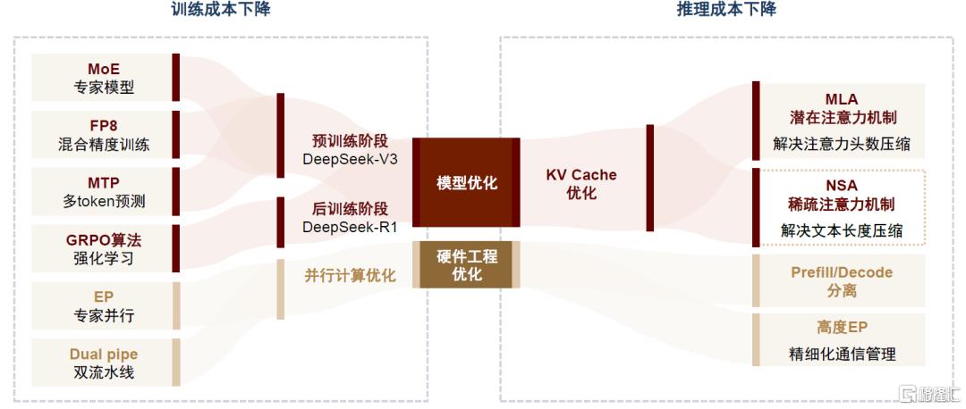 AI进化论：中台智能化，赋能新引擎
