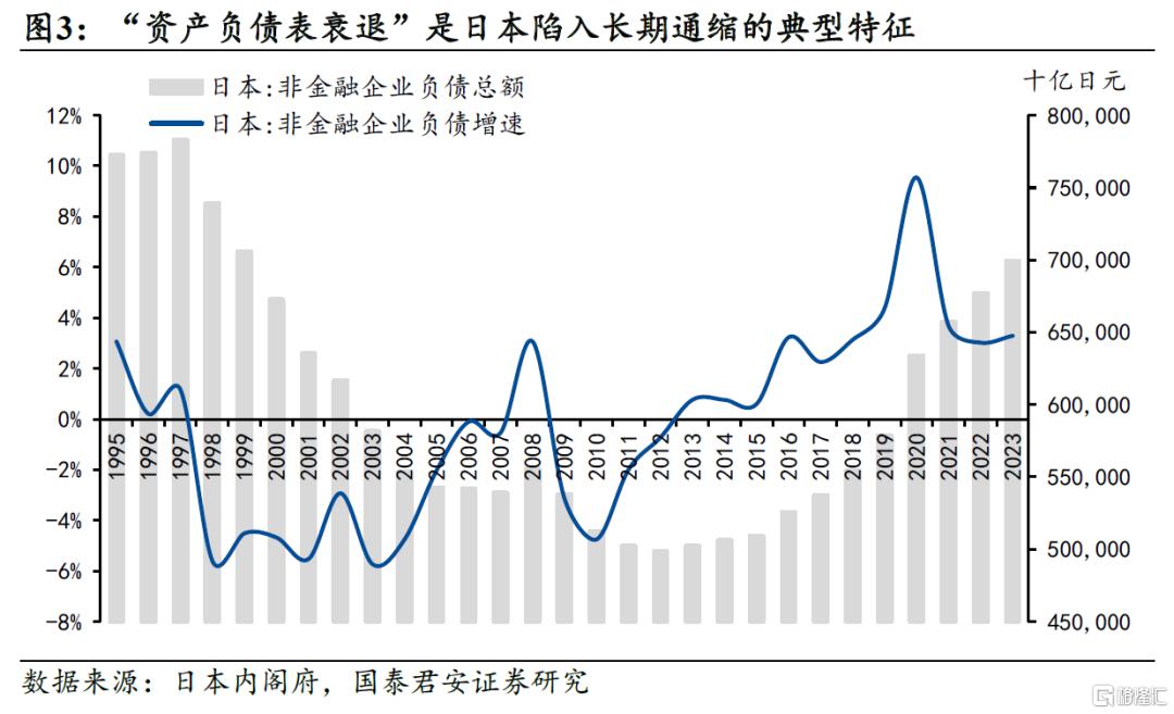 光与影：日本走出通缩的现实与隐忧