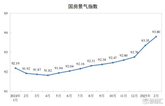 早报 (03.18）| 经济警报拉响！经合组织发布最新预测；比亚迪再放大招：充电5分钟跑400公里；巴菲特大举买入日本
