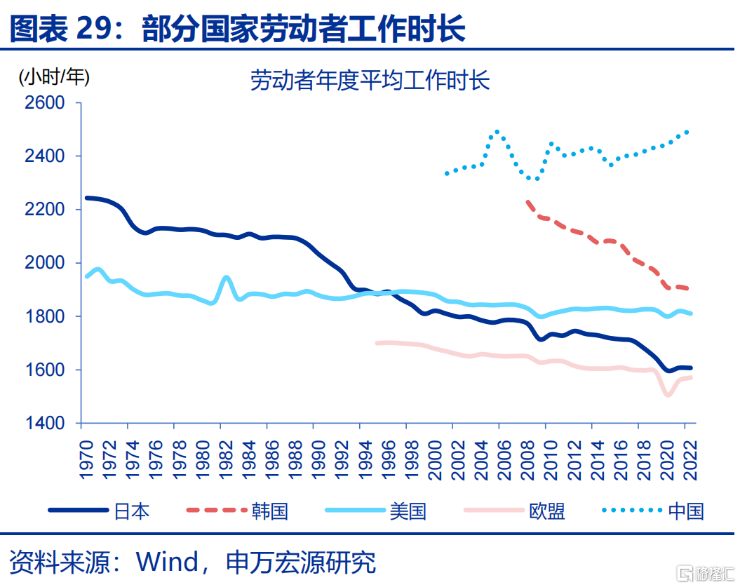 如何应对低生育？