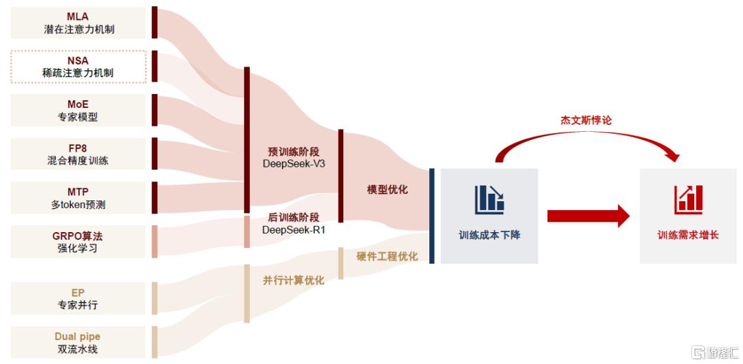 AI进化论：DeepSeek横空出世，各行业智能化发展展望
