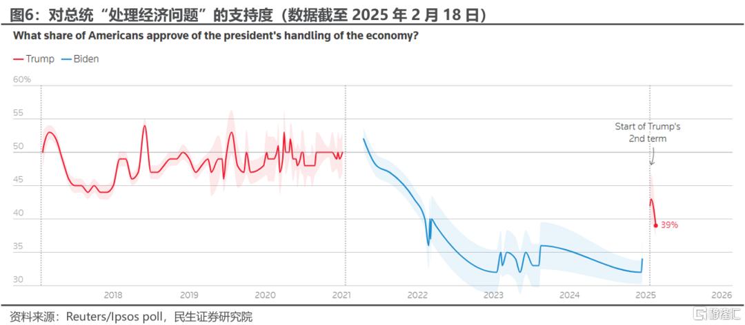 就任满月盘点：特朗普的忧虑