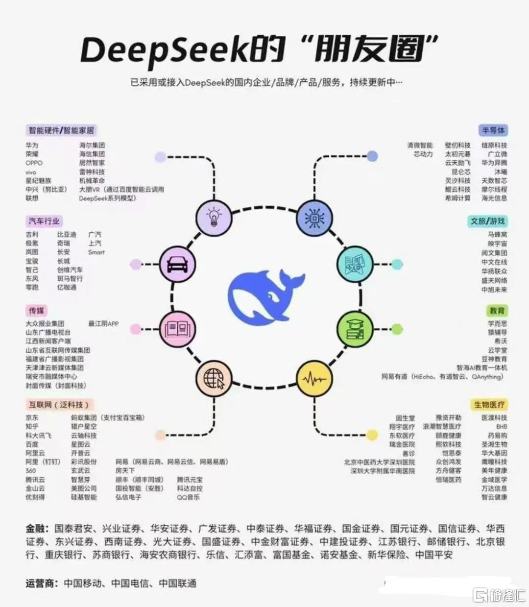 概念掘金 | 微信接入DeepSeek，10亿级市场震撼来袭！这些公司或将受益