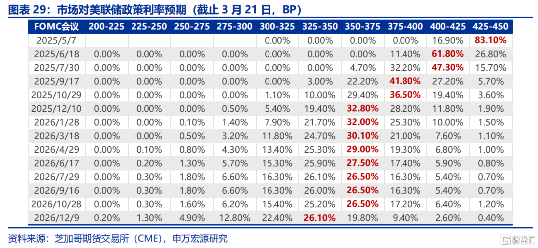 关税“盲盒”与降息“前置”？