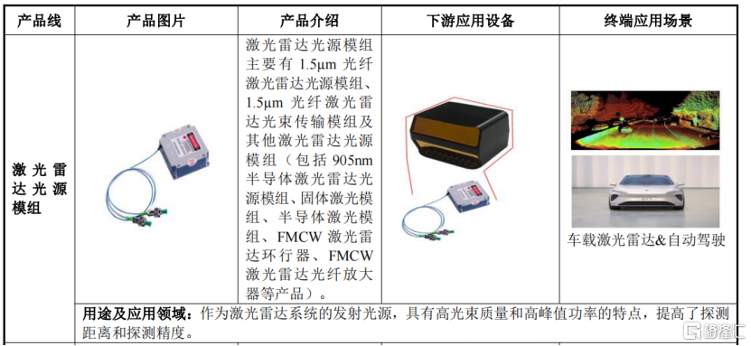 海创光电冲刺IPO，专注激光雷达元器件领域，华为参投