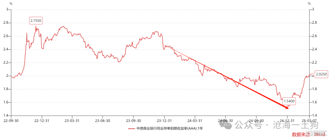 中国的政策利率和跨国资本流动
