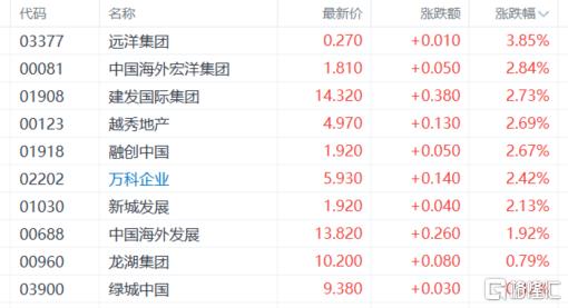 港股收评：三大股指走势分化，半导体、机器人板块上扬，煤炭股低迷