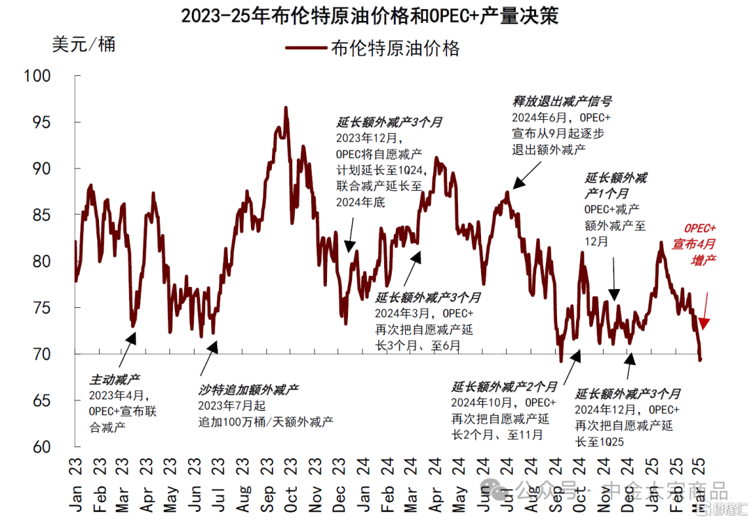 石油：抛售后的底部支撑在哪？