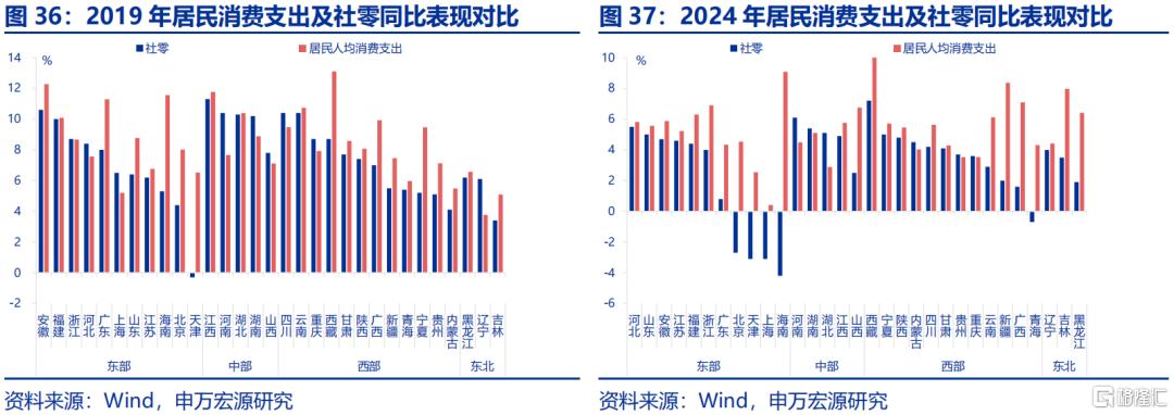 《哪吒2》之后，下一个消费风口何在？