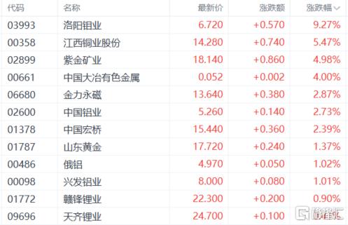 港股收评：三大指数齐涨！家电、汽车板块嗨翻，教育股低迷