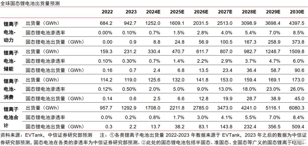 中国资产新叙事，科技制造大重估
