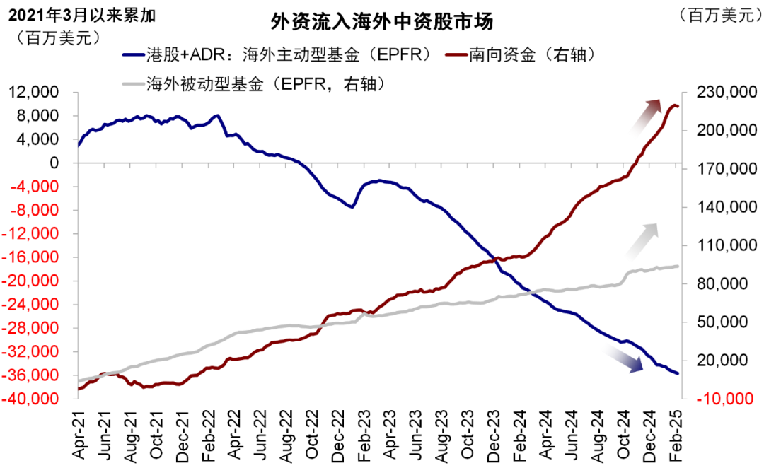 中金：谁是本轮上涨买入的主力？