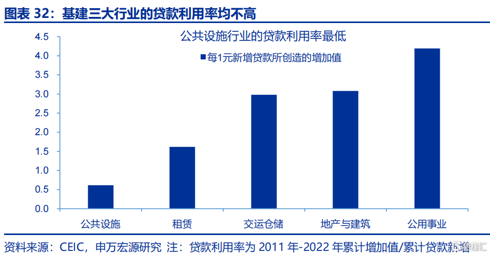 财政新预算如何破解经济循环“堵点”？